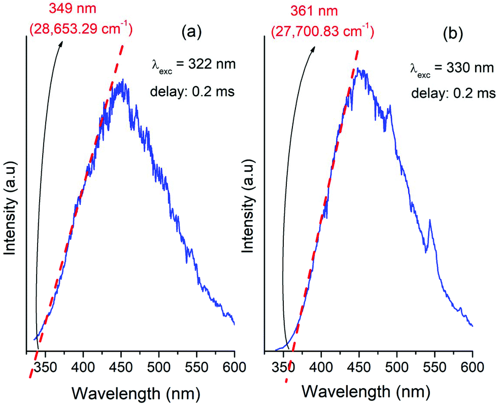 Mononuclear Lanthanide Iii Oxamate Complexes As New Photoluminescent Field Induced Single Molecule Magnets Solid State Photophysical And Magnetic Properties Dalton Transactions Rsc Publishing