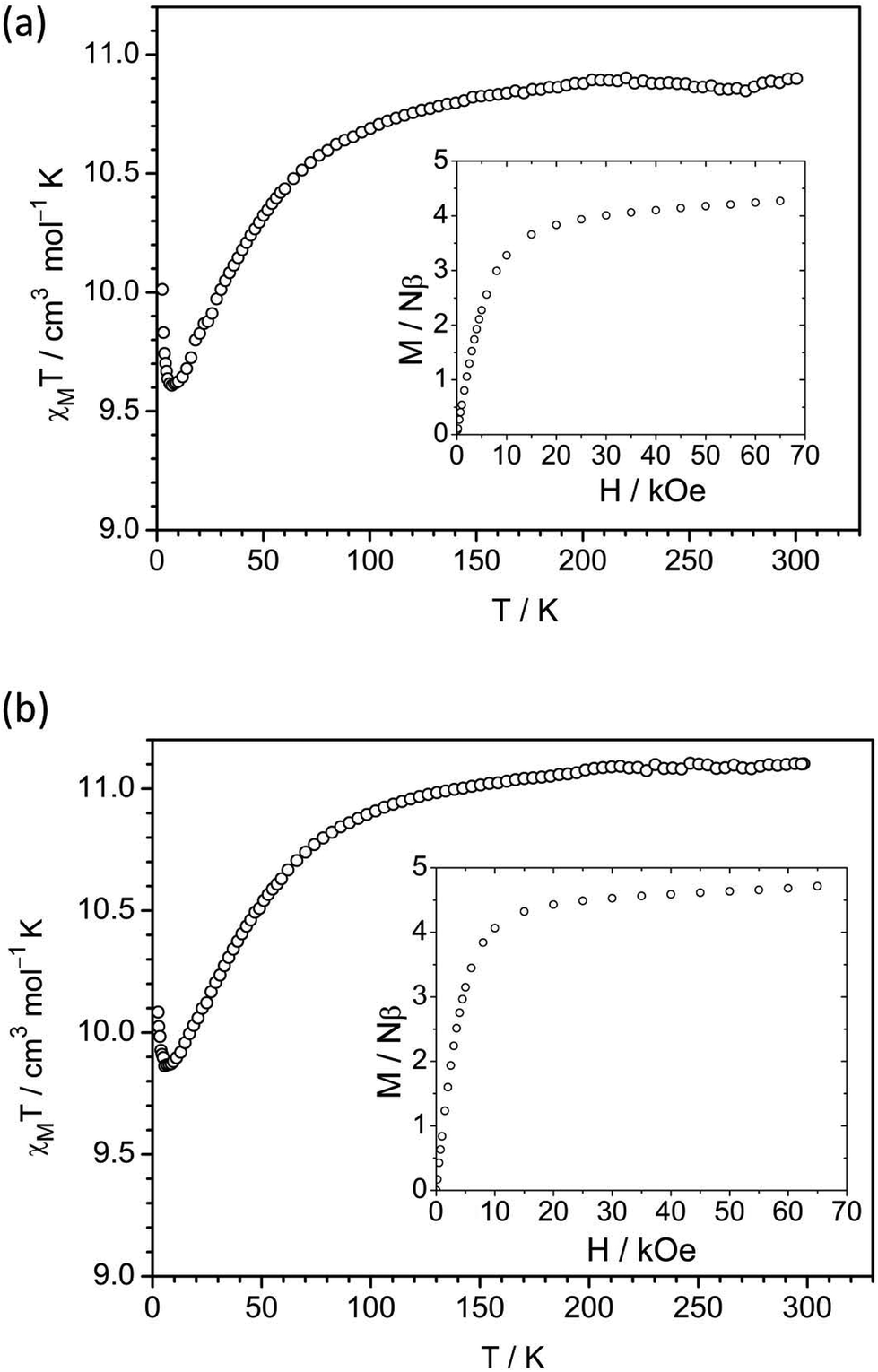 Mononuclear Lanthanide Iii Oxamate Complexes As New Photoluminescent Field Induced Single Molecule Magnets Solid State Photophysical And Magnetic Properties Dalton Transactions Rsc Publishing