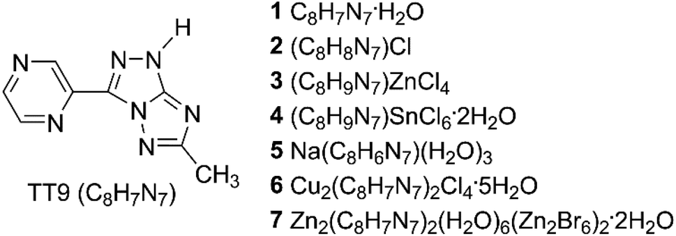 Tautomeric And Conformational Switching In A New Versatile N Rich Heterocyclic Ligand Dalton Transactions Rsc Publishing