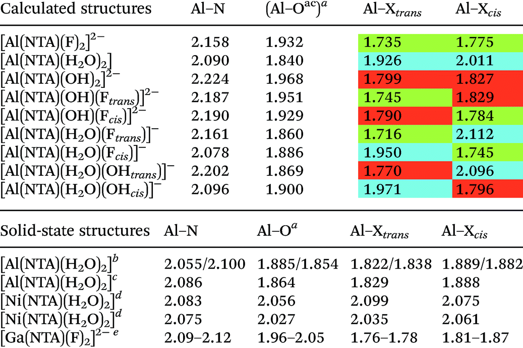 Al Iii Nta Fluoride A Simple Model System For Al F Binding With Interesting Thermodynamics Dalton Transactions Rsc Publishing