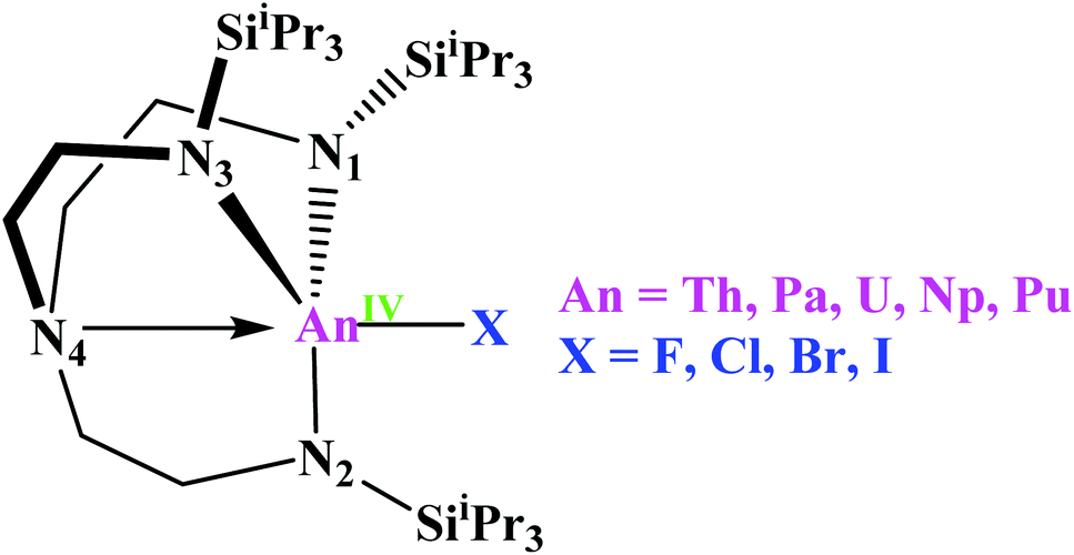 Electronic Structures And Bonding Of The Actinide Halides An Trentips X An Th Pu X F I A Theoretical Perspective Dalton Transactions Rsc Publishing