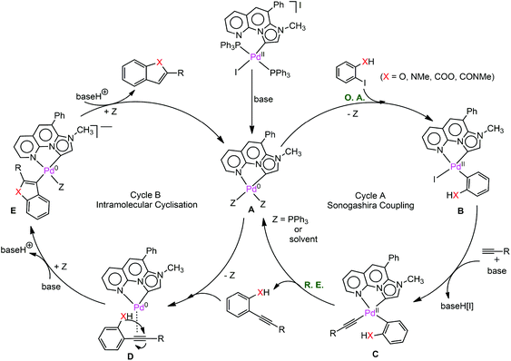 Palladium Complexes With An Annellated Mesoionic Carbene Mic Ligand Catalytic Sequential Sonogashira Coupling Cyclization Reaction For One Pot Synthesis Of Benzofuran Indole Isocoumarin And Isoquinolone Derivatives Dalton Transactions Rsc