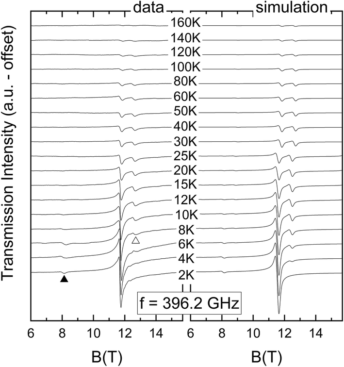 The First Pentagonal Bipyramidal Vanadium Iii Complexes With A Schiff Base N3o2 Pentadentate Ligand Synthesis Structure And Magnetic Properties Dalton Transactions Rsc Publishing