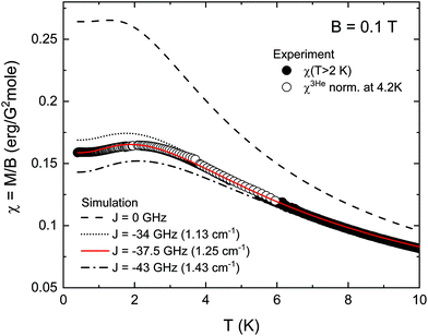 The First Pentagonal Bipyramidal Vanadium Iii Complexes With A Schiff Base N3o2 Pentadentate Ligand Synthesis Structure And Magnetic Properties Dalton Transactions Rsc Publishing