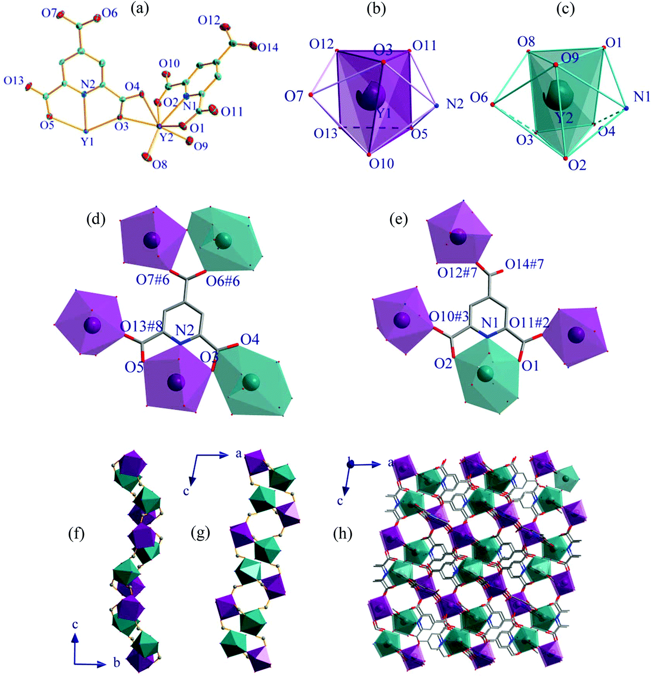 Phase Selectivity And Tunable Photophysical Nature Of Rare Earth Metal Organic Frameworks Of Euxy1 X Ptc H3ptc 2 4 6 Pyridine Tricarboxylic Acid X 0 1 Dalton Transactions Rsc Publishing