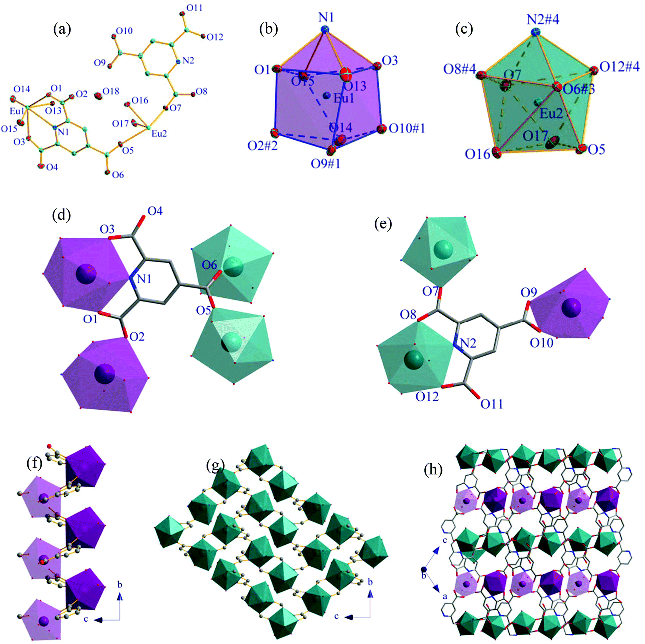 Phase Selectivity And Tunable Photophysical Nature Of Rare Earth Metal Organic Frameworks Of Euxy1 X Ptc H3ptc 2 4 6 Pyridine Tricarboxylic Acid X 0 1 Dalton Transactions Rsc Publishing