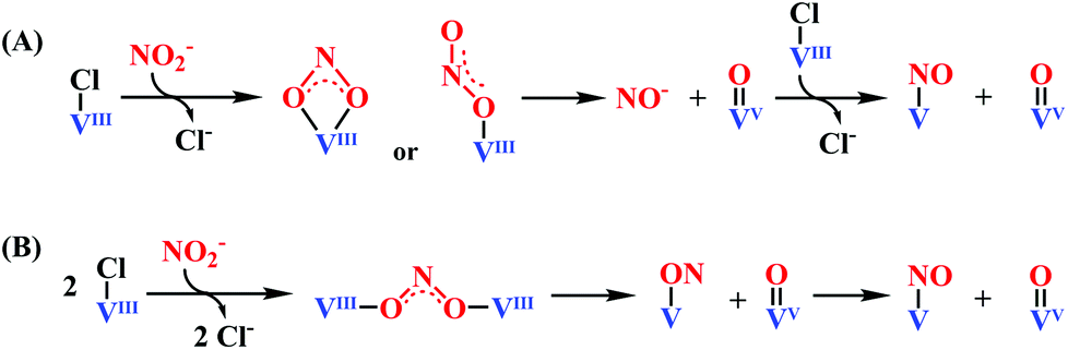 The Dual Roles Of A V Iii Centre For Substrate Binding And Oxygen Atom Abstraction Nitrite Reduction Mediated By A V Iii Complex Dalton Transactions Rsc Publishing
