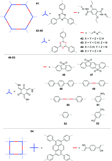 Conjugated Polymers For Visible Light Driven Photocatalysis Energy Environmental Science Rsc Publishing