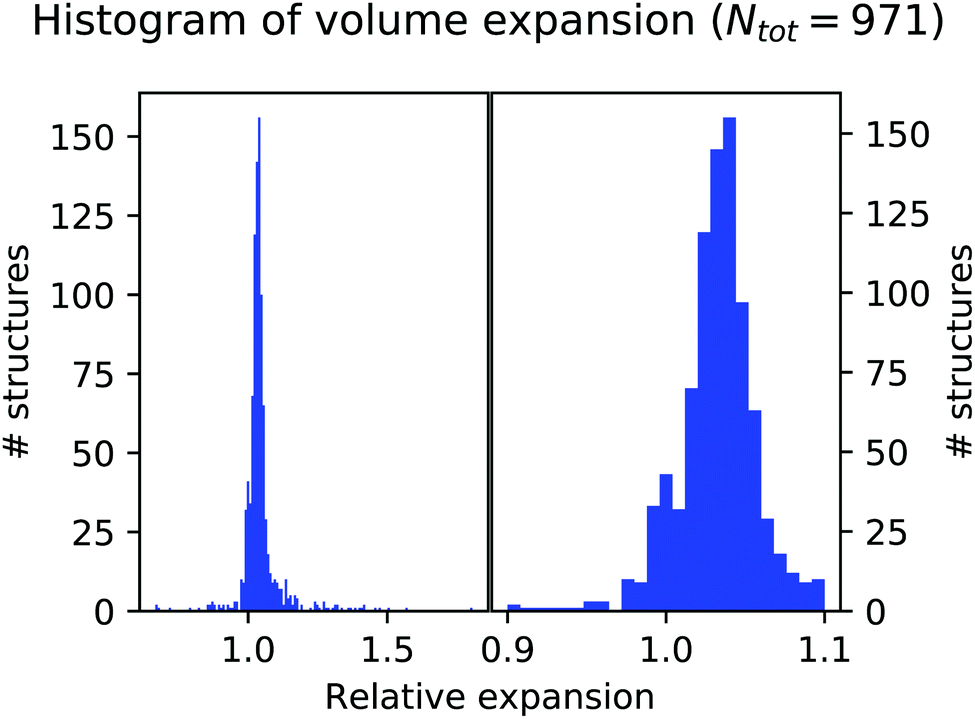 High Throughput Computational Screening For Solid State Li Ion Conductors Energy Environmental Science Rsc Publishing