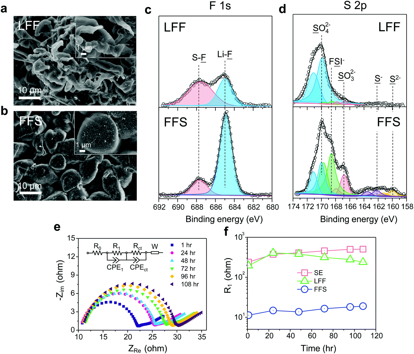 FSIinspired solvent and “full fluorosulfonyl” electrolyte for 4 V