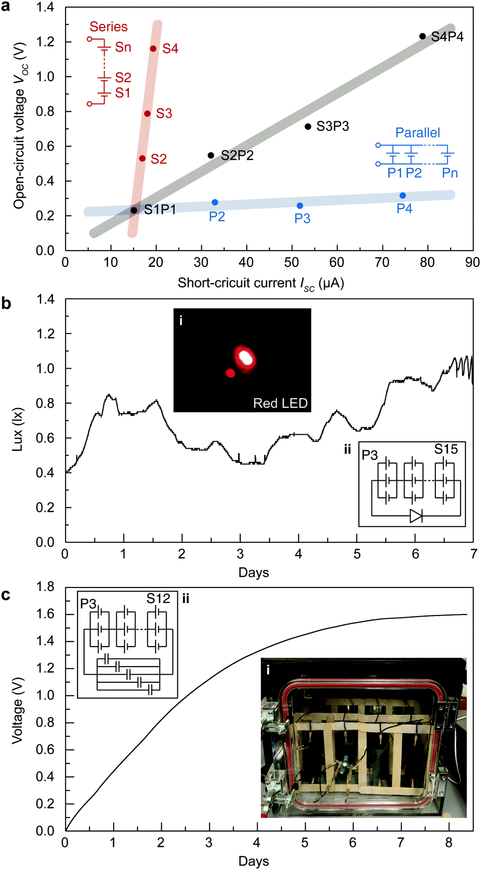 Selfoperating transpirationdriven power generator with