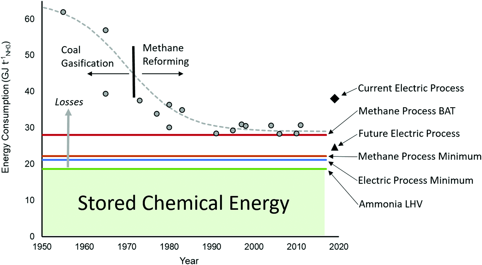 Smr steam methane reforming фото 113