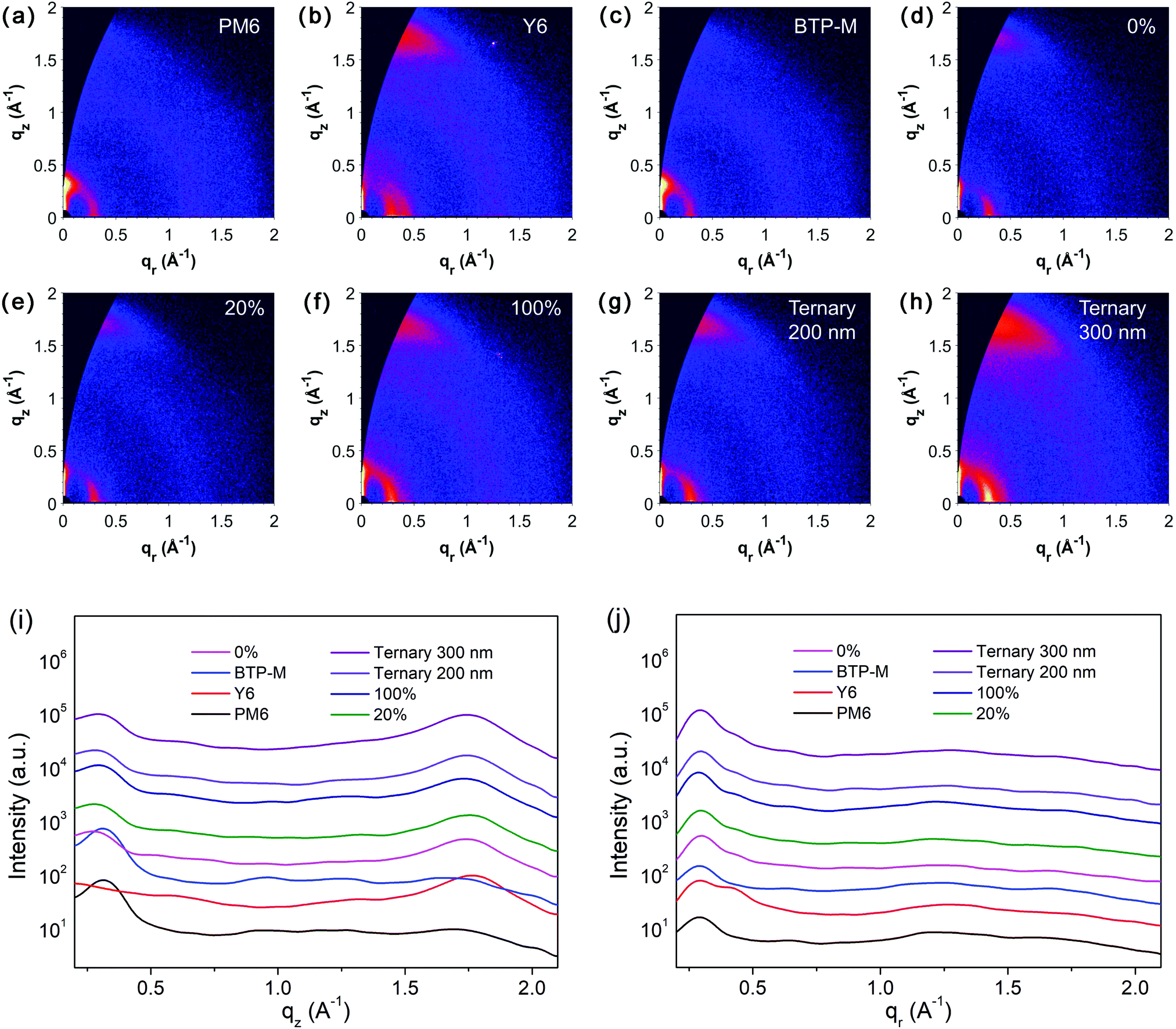 Over 17 Efficiency Ternary Organic Solar Cells Enabled By Two Non Fullerene Acceptors Working In An Alloy Like Model Energy Environmental Science Rsc Publishing
