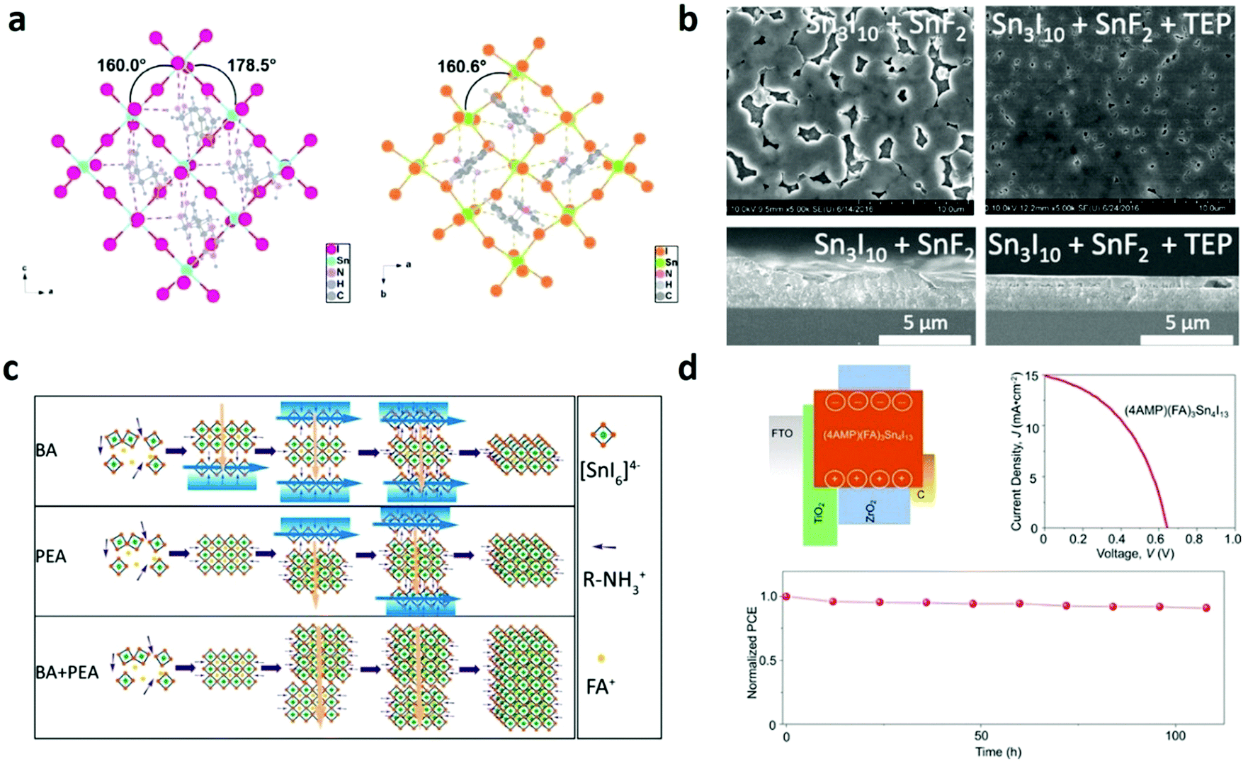 Advances In Two Dimensional Organic Inorganic Hybrid Perovskites Energy Environmental Science Rsc Publishing