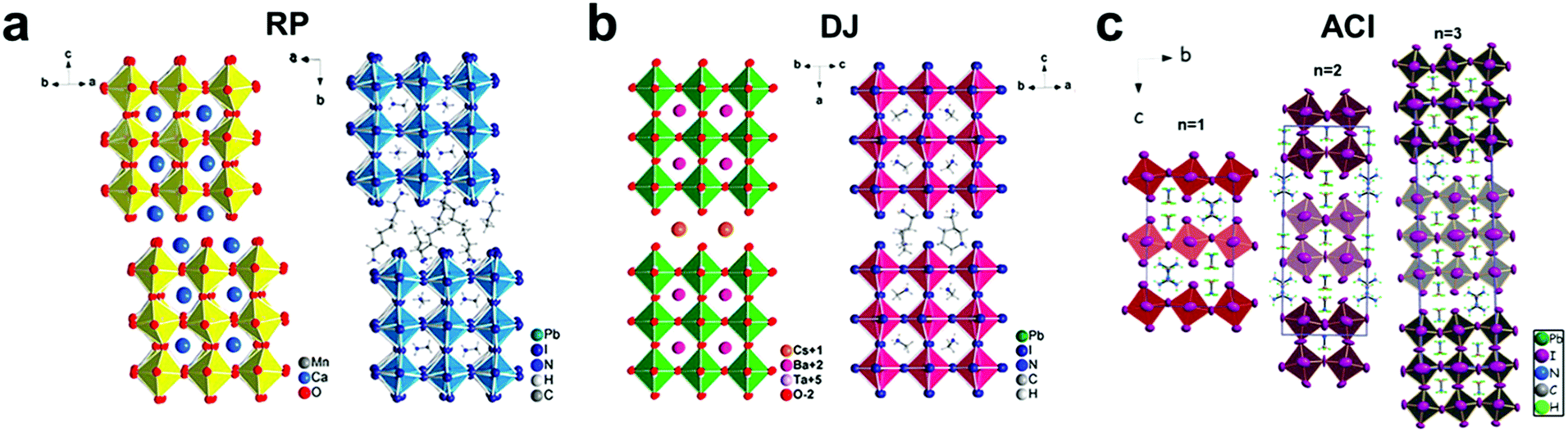 Advances In Two Dimensional Organic Inorganic Hybrid Perovskites Energy Environmental Science Rsc Publishing