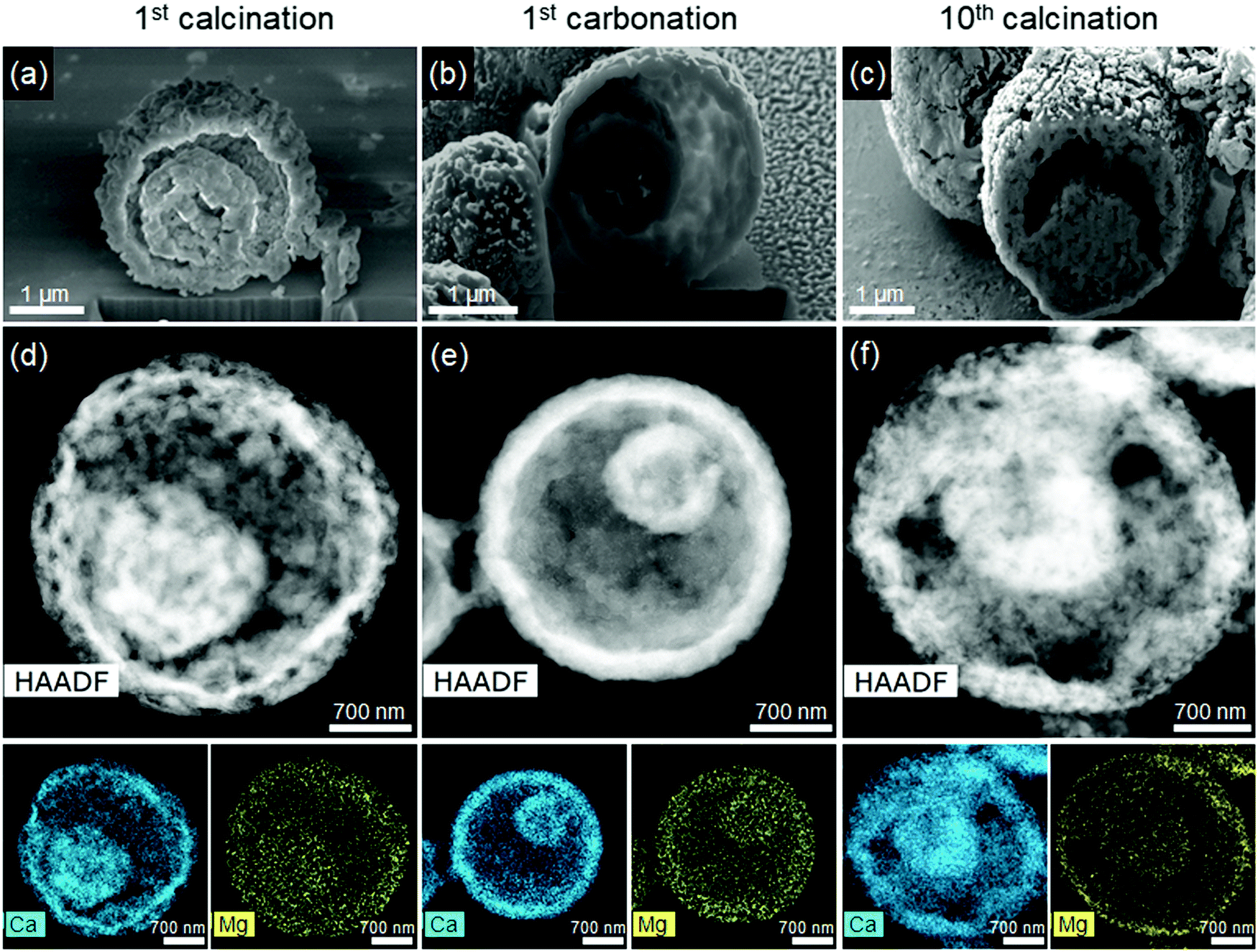 Chemical Looping Beyond Combustion A Perspective Energy Environmental Science Rsc Publishing