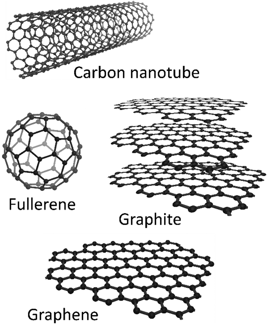 The Role Of Carbon Based Materials In Enhancing The Stability Of Perovskite Solar Cells Energy Environmental Science Rsc Publishing