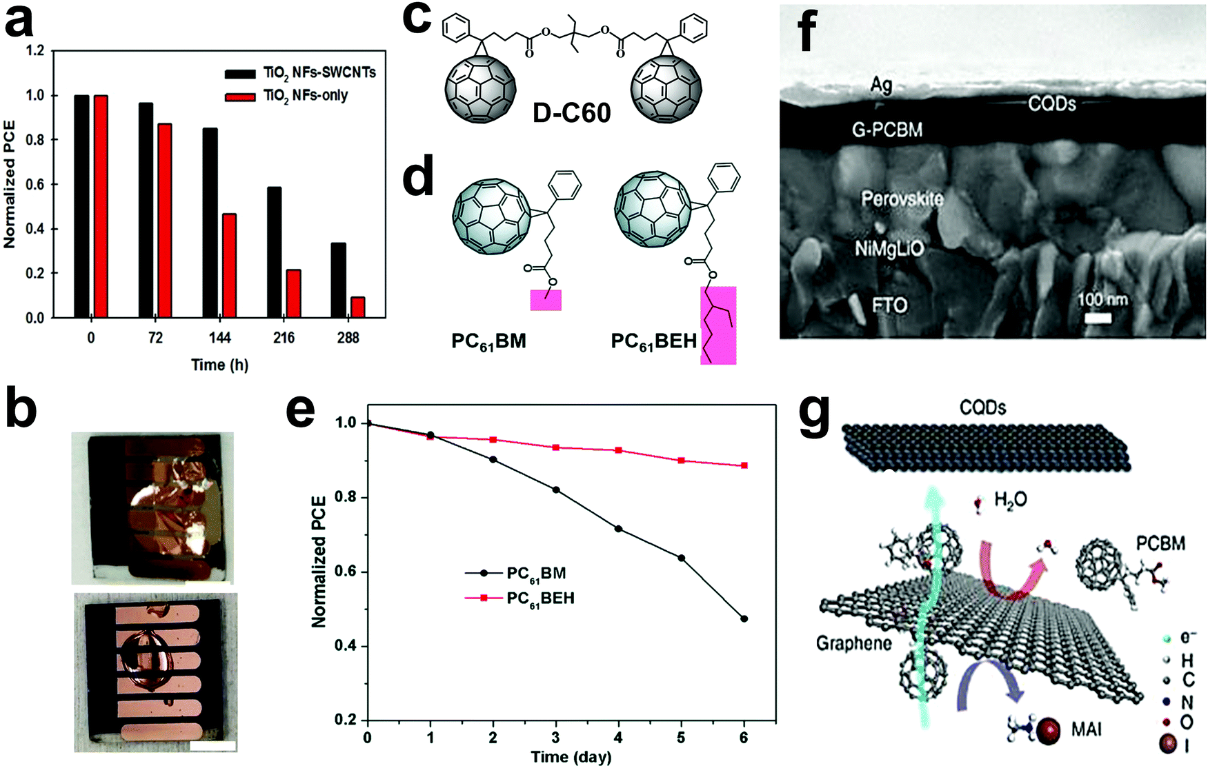 The Role Of Carbon Based Materials In Enhancing The Stability Of Perovskite Solar Cells Energy Environmental Science Rsc Publishing