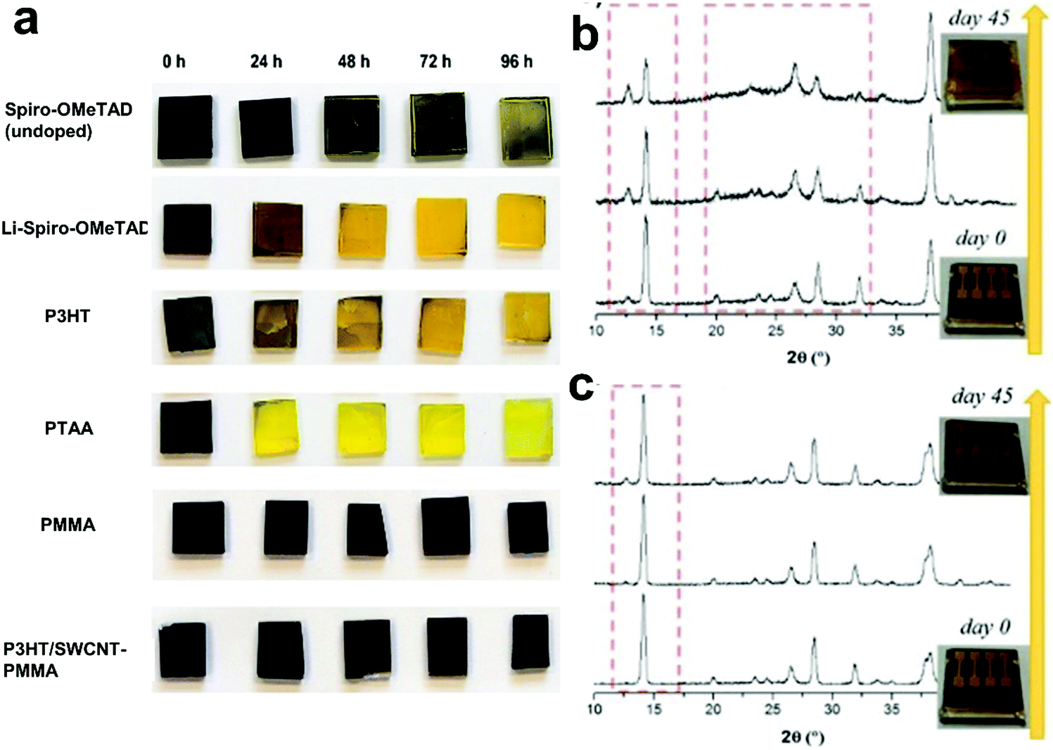 The Role Of Carbon Based Materials In Enhancing The Stability Of Perovskite Solar Cells Energy Environmental Science Rsc Publishing