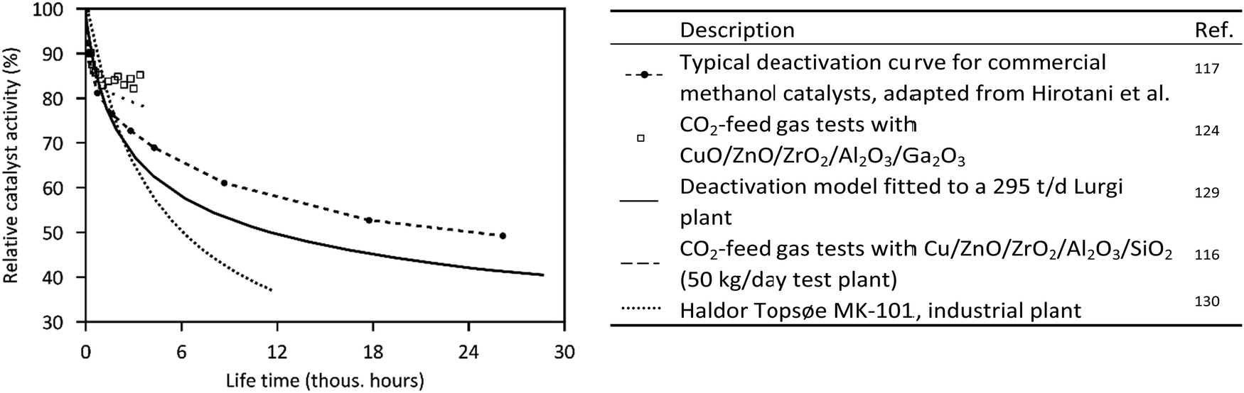 Power To Liquid Via Synthesis Of Methanol Dme Or Fischer Tropsch Fuels A Review Energy Environmental Science Rsc Publishing