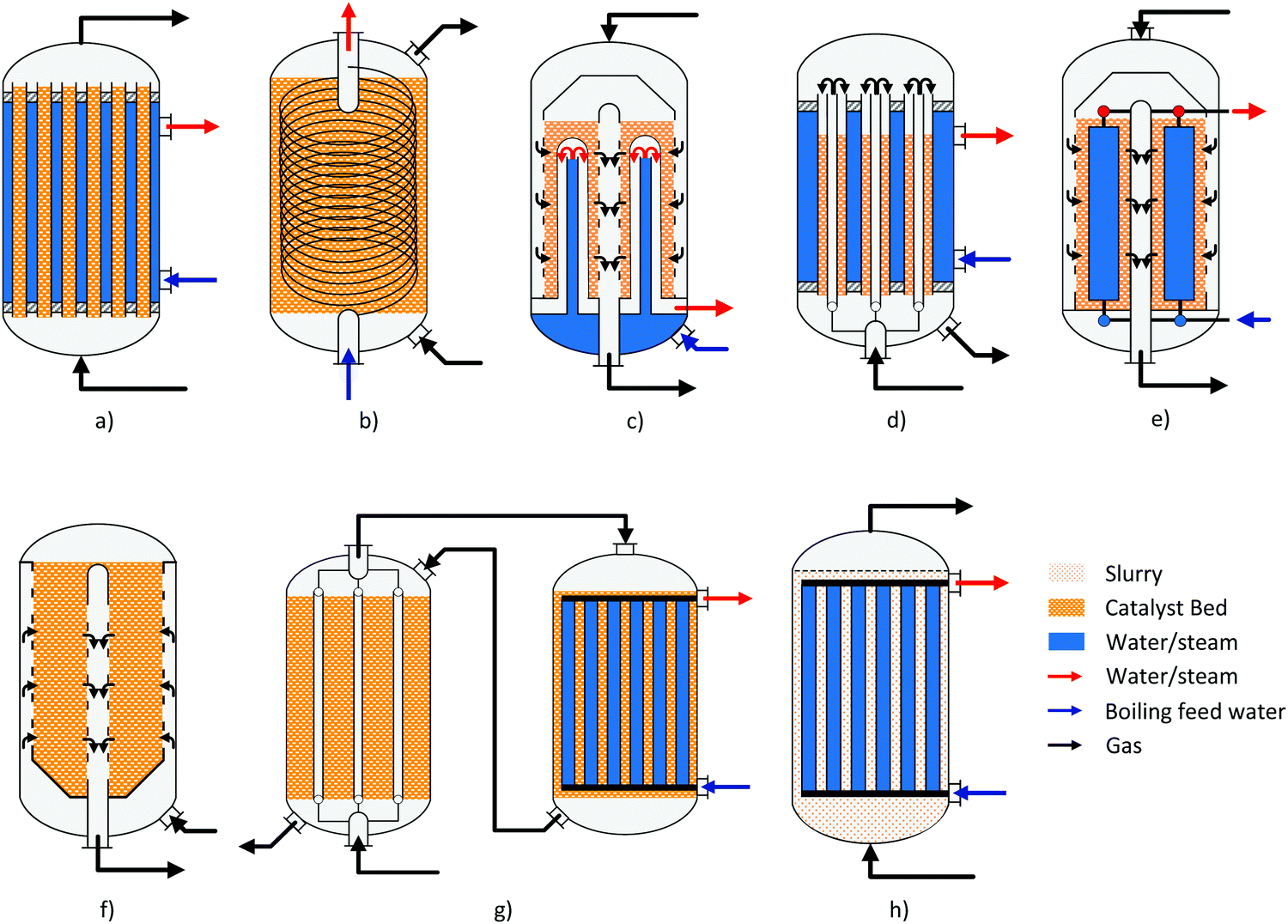 Power To Liquid Via Synthesis Of Methanol Dme Or Fischer Tropsch Fuels A Review Energy Environmental Science Rsc Publishing