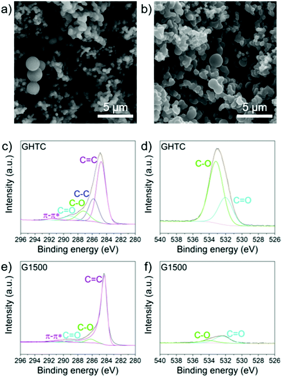 A Revised Mechanistic Model For Sodium Insertion In Hard Carbons Energy Environmental Science Rsc Publishing