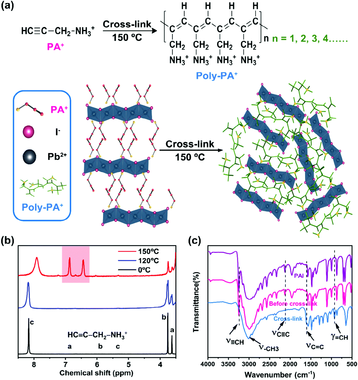 An In Situ Cross Linked 1d 3d Perovskite Heterostructure Improves The Stability Of Hybrid Perovskite Solar Cells For Over 3000 H Operation Energy Environmental Science Rsc Publishing