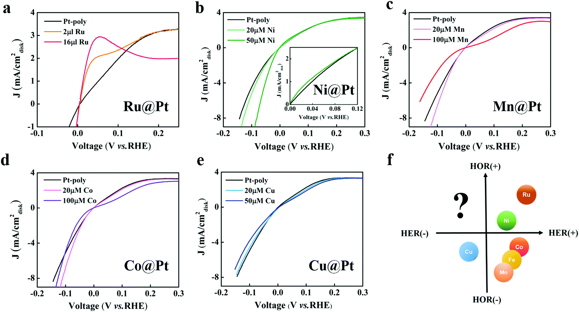 Interfacial Water Shuffling The Intermediates Of Hydrogen Oxidation And Evolution Reactions In Aqueous Media Energy Environmental Science Rsc Publishing