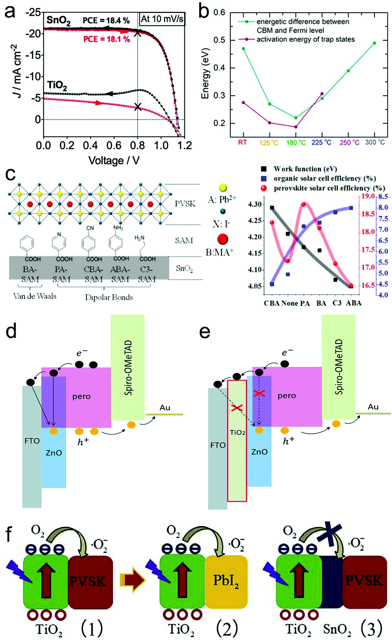 Defect Passivation Strategies In Perovskites For An Enhanced Photovoltaic Performance Energy Environmental Science Rsc Publishing