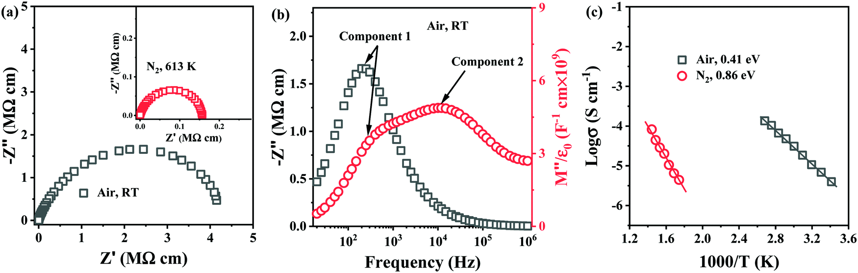 Superior Energy Density Through Tailored Dopant Strategies In Multilayer Ceramic Capacitors Energy Environmental Science Rsc Publishing