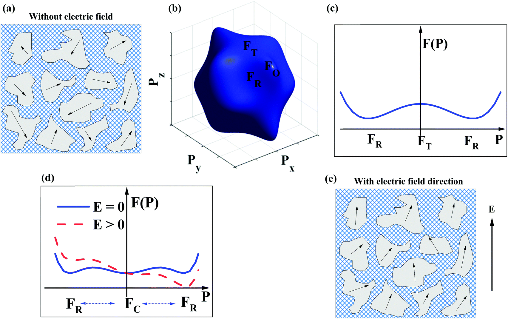 Superior Energy Density Through Tailored Dopant Strategies In Multilayer Ceramic Capacitors Energy Environmental Science Rsc Publishing