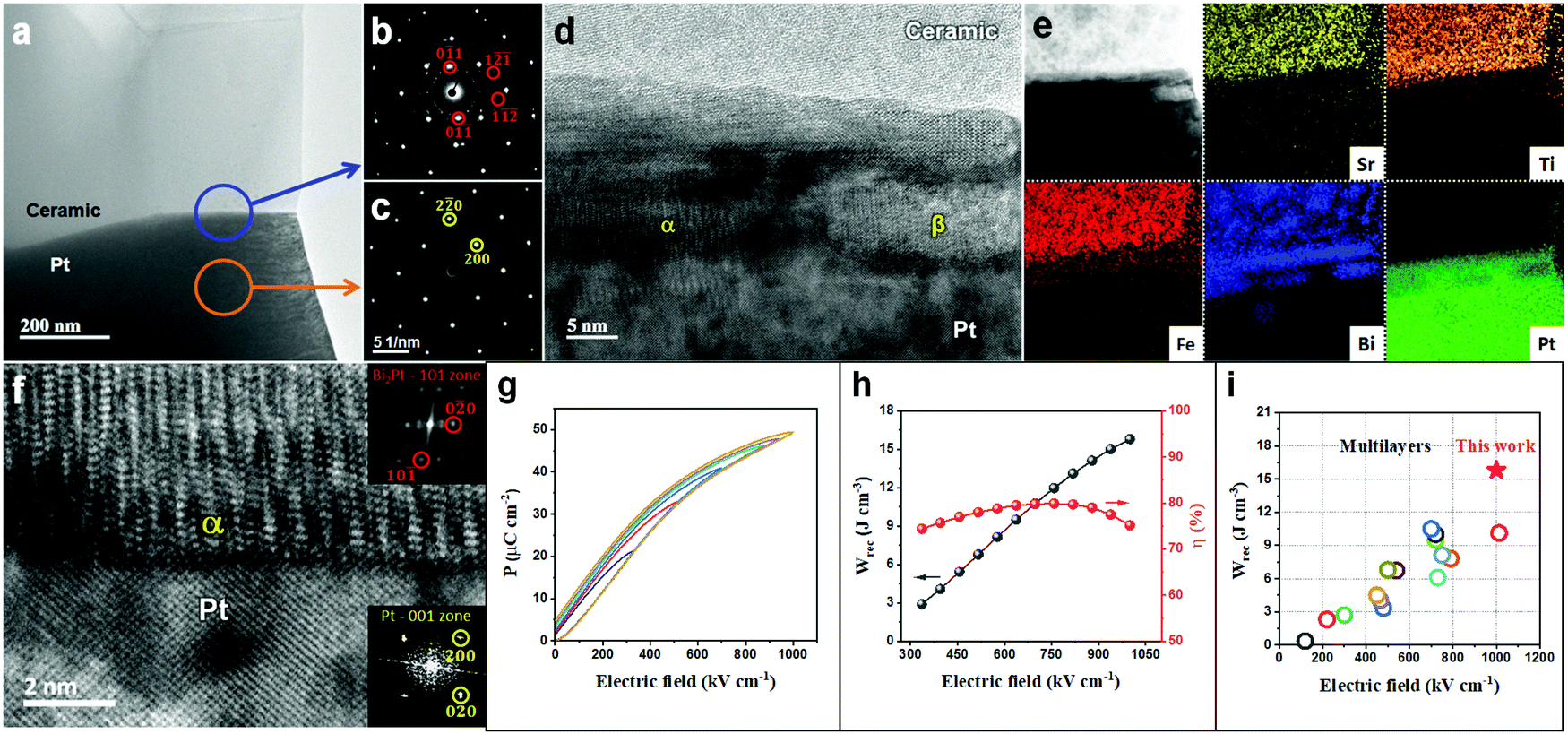 Superior Energy Density Through Tailored Dopant Strategies In Multilayer Ceramic Capacitors Energy Environmental Science Rsc Publishing