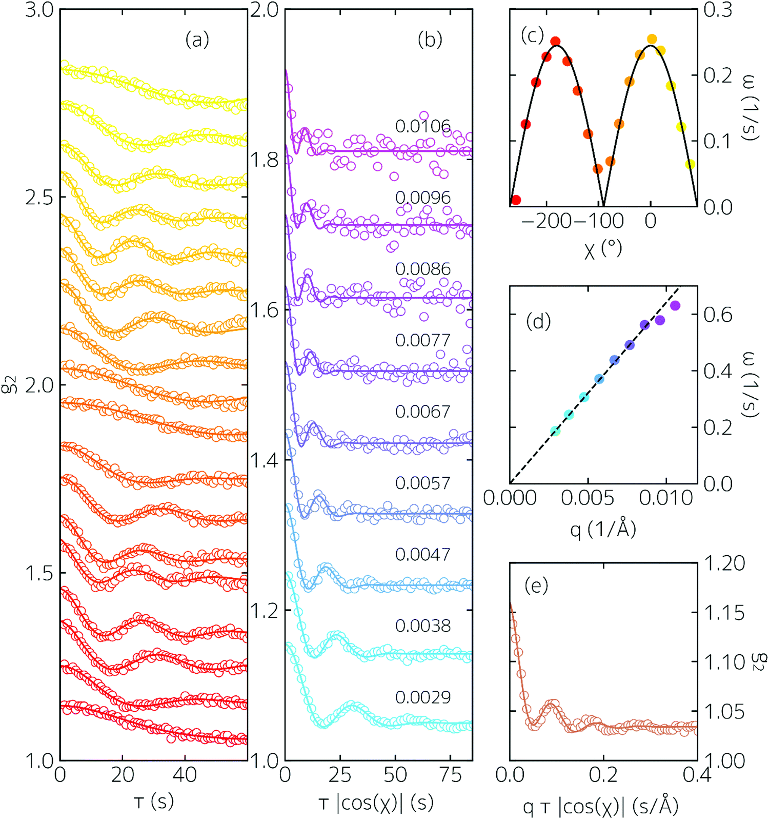 Concentration And Velocity Profiles In A Polymeric Lithium Ion Battery Electrolyte Energy Environmental Science Rsc Publishing