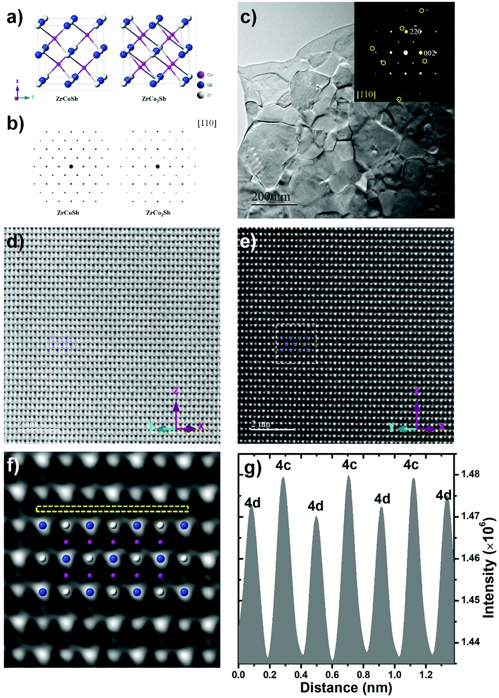 Unveiling The Phonon Scattering Mechanisms In Half Heusler Thermoelectric Compounds Energy Environmental Science Rsc Publishing