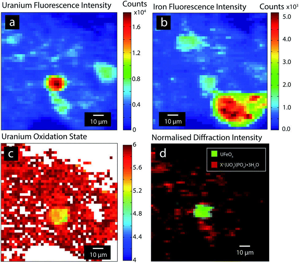 Multimodal X Ray Microanalysis Of A Ufeo4 Evidence For The Environmental Stability Of Ternary U V Oxides From Depleted Uranium Munitions Testing Environmental Science Processes Impacts Rsc Publishing