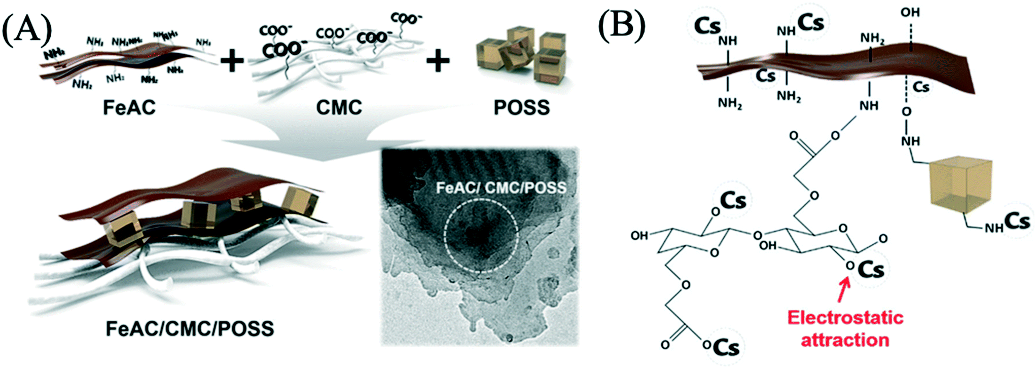 Nanomaterials For Radioactive Wastewater Decontamination Environmental Science Nano Rsc Publishing