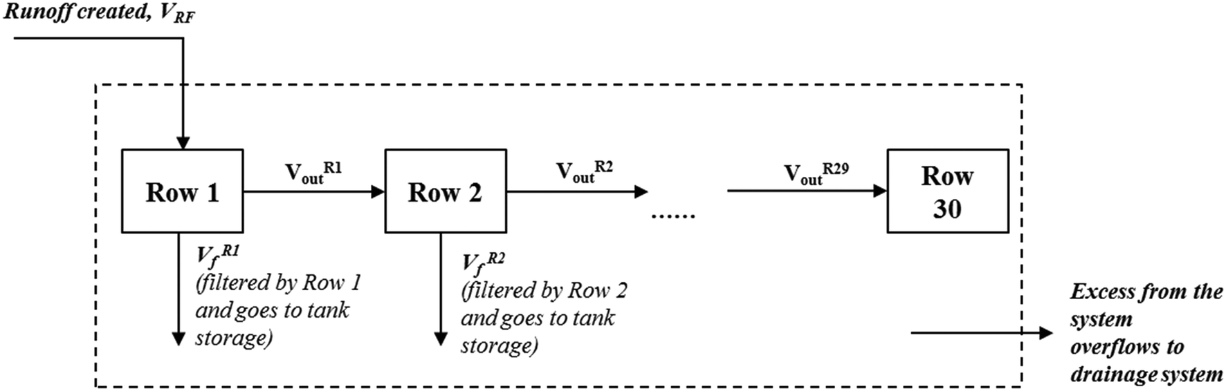 Modelling The Clogging Of A Field Filtration System Used For Stormwater 