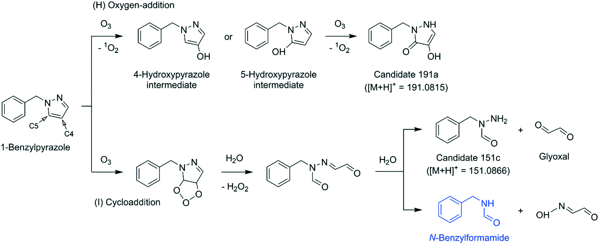 Reactions Of Pyrrole Imidazole And Pyrazole With Ozone Kinetics And