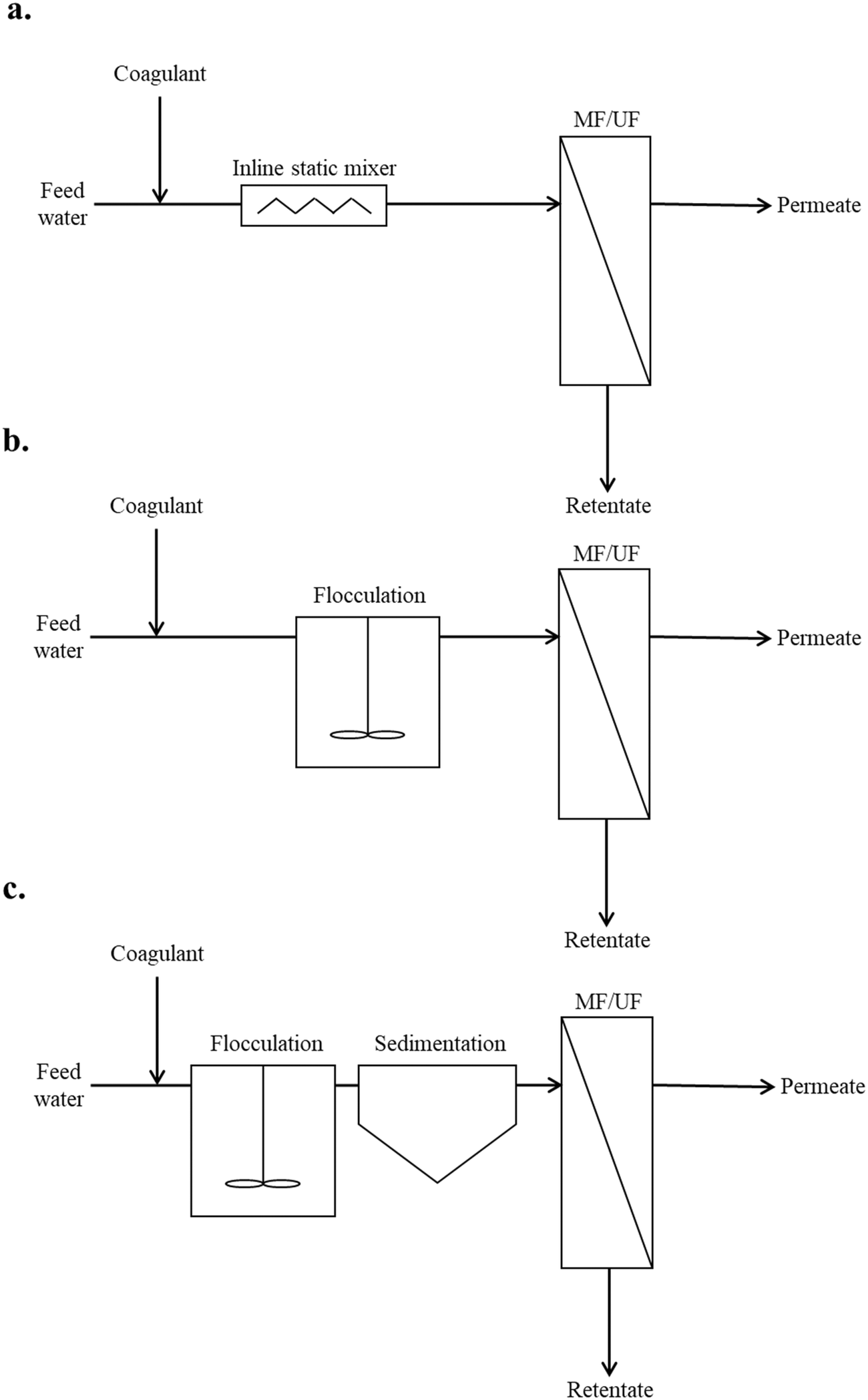 Coagulationflocculation Prior To Low Pressure Membranes In Drinking Water Treatment A Review 7985