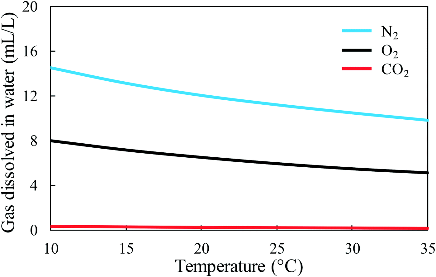 A Review Of Anaerobic Membrane Bioreactors For Municipal Wastewater Treatment With A Focus On Multicomponent Biogas And Membrane Fouling Control Environmental Science Water Research Technology Rsc Publishing