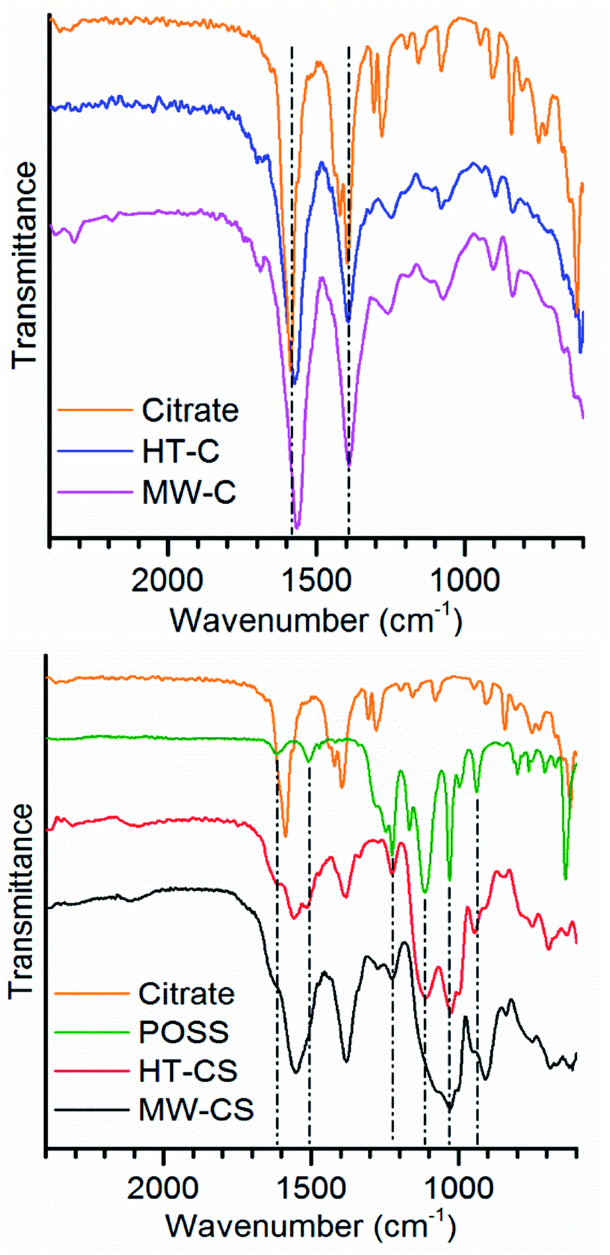 Shedding Light On The Aqueous Synthesis Of Silicon Nanoparticles By Reduction Of Silanes With Citrates Faraday Discussions Rsc Publishing