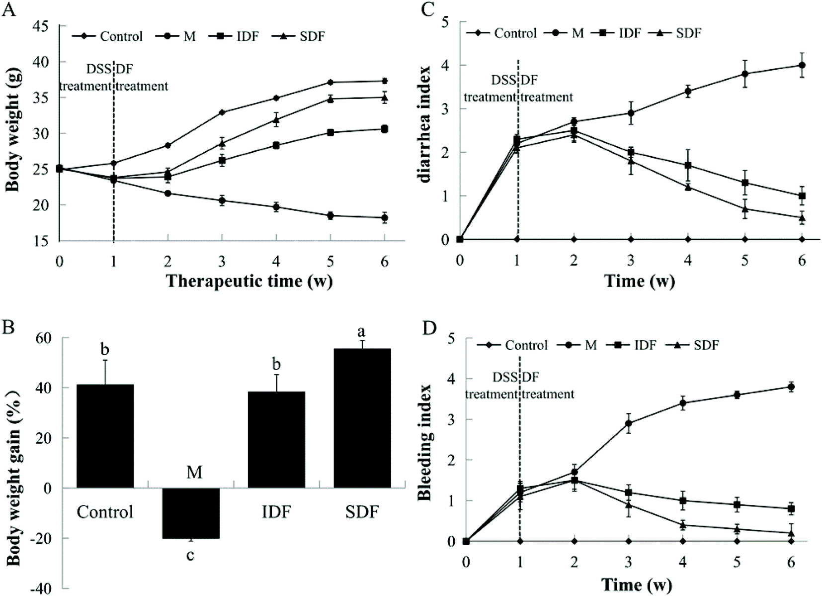 Soy Hull Dietary Fiber Alleviates Inflammation In Balb C Mice By Modulating The Gut Microbiota And Suppressing The Tlr 4 Nf Kb Signaling Pathway Food Function Rsc Publishing