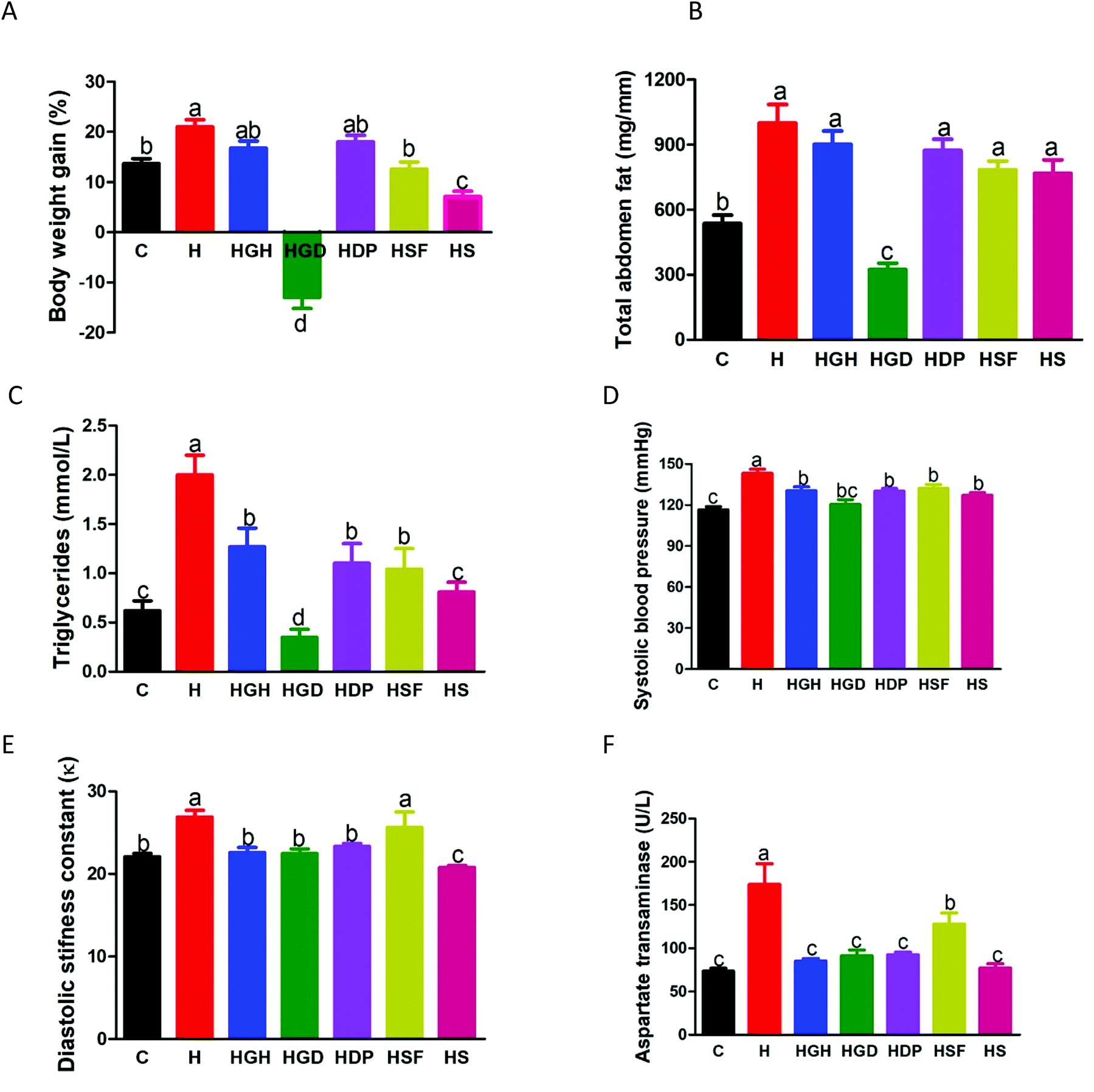 Tropical Foods As Functional Foods For Metabolic Syndrome Food Function Rsc Publishing