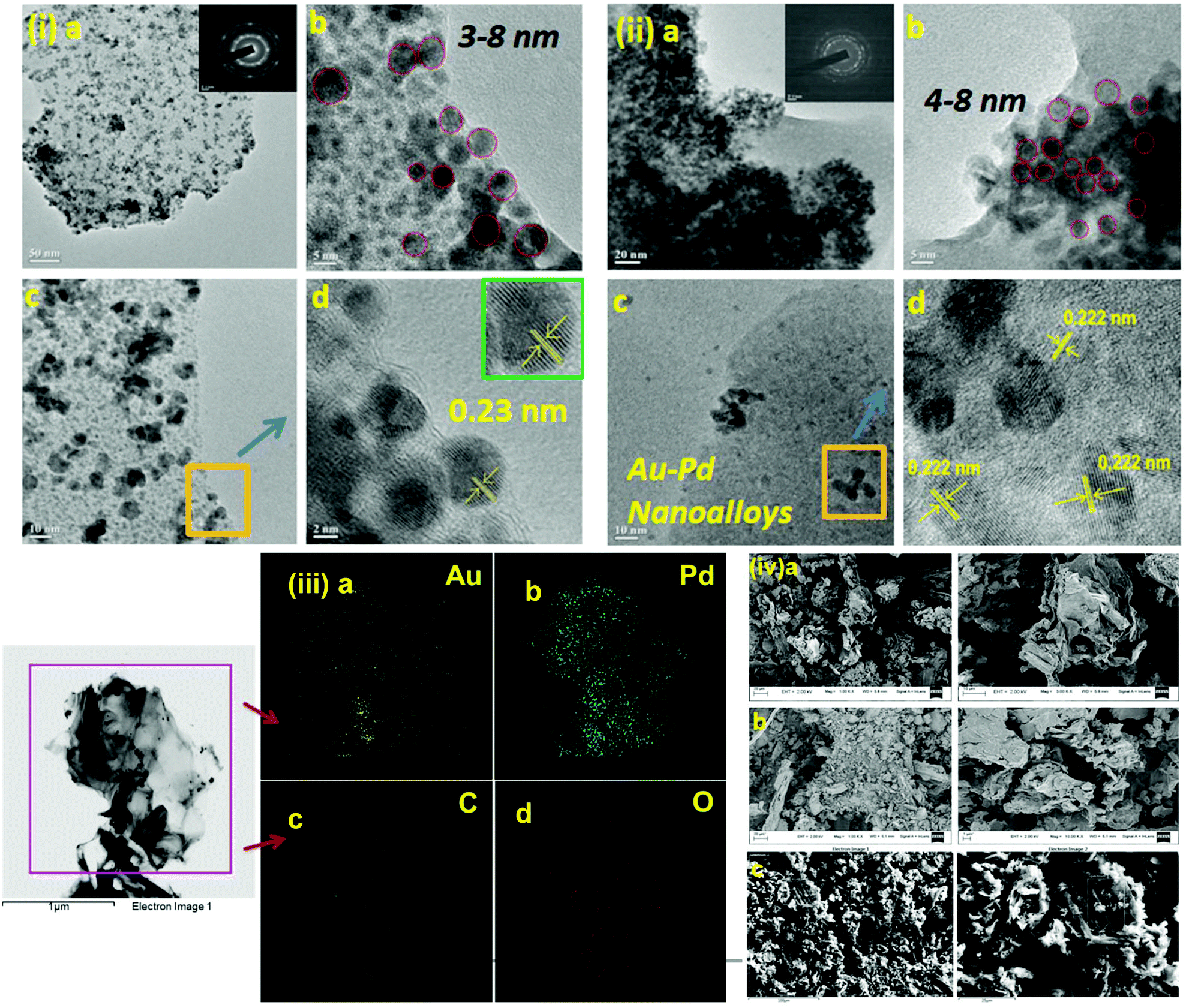 Nano Au Pd Catalysed On Water Synthesis Of C3 C3 Diaryl Oxindole Scaffolds Via N2 Selective Dearomatization Of Indole Green Chemistry Rsc Publishing