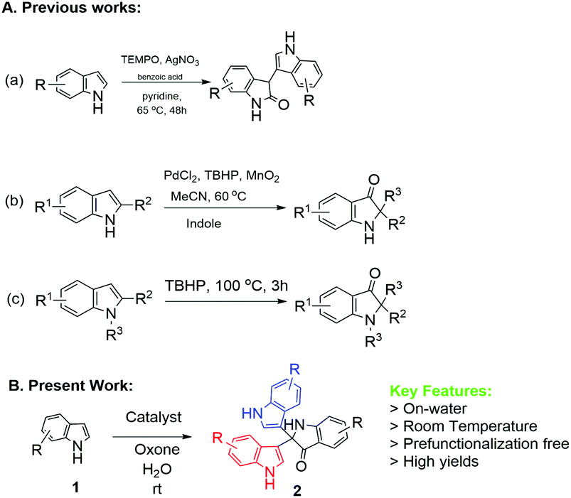 Nano Au Pd Catalysed On Water Synthesis Of C3 C3 Diaryl Oxindole Scaffolds Via N2 Selective Dearomatization Of Indole Green Chemistry Rsc Publishing