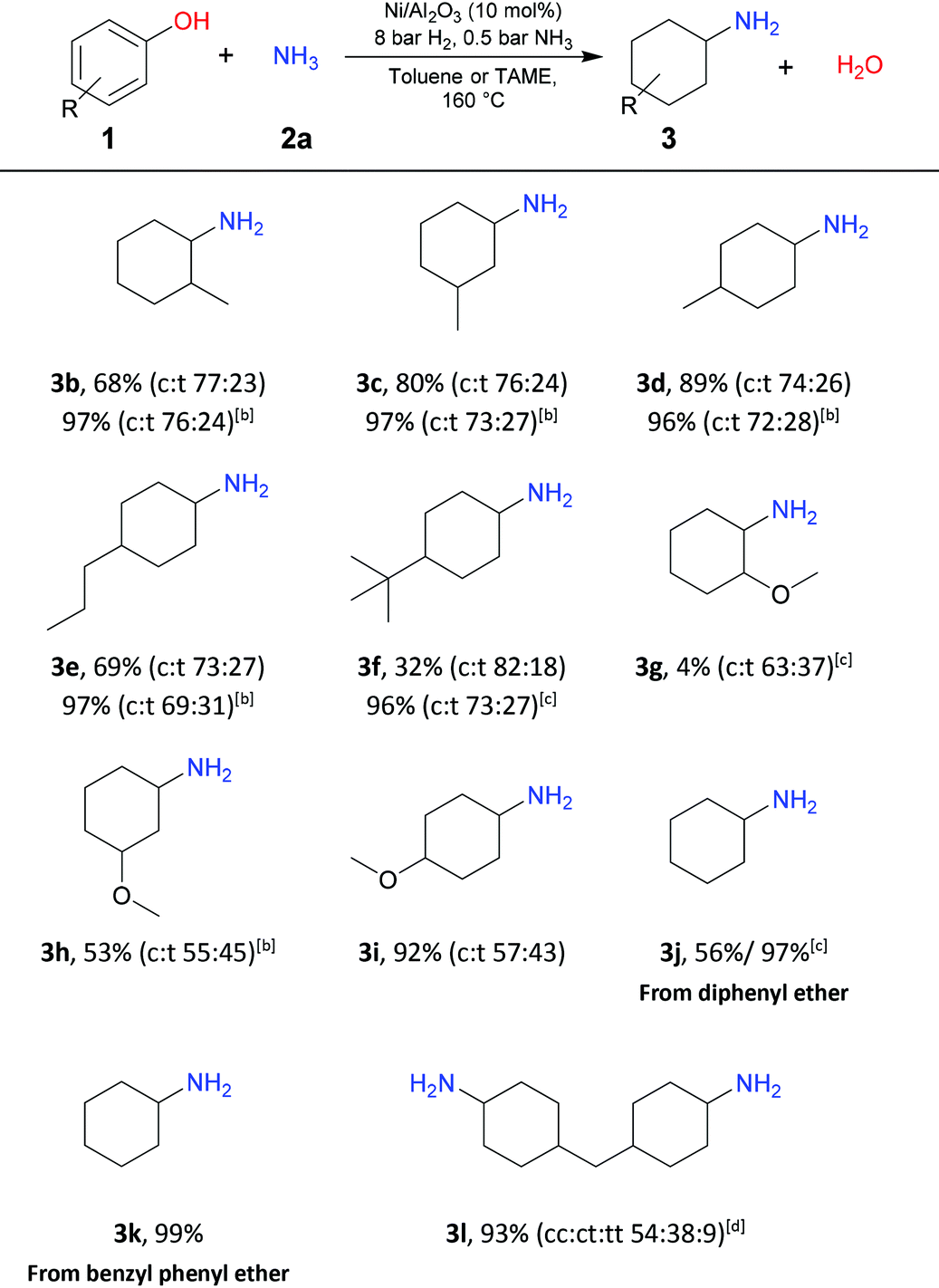 Ni Catalyzed Reductive Amination Of Phenols With Ammonia Or Amines Into Cyclohexylamines Green Chemistry Rsc Publishing