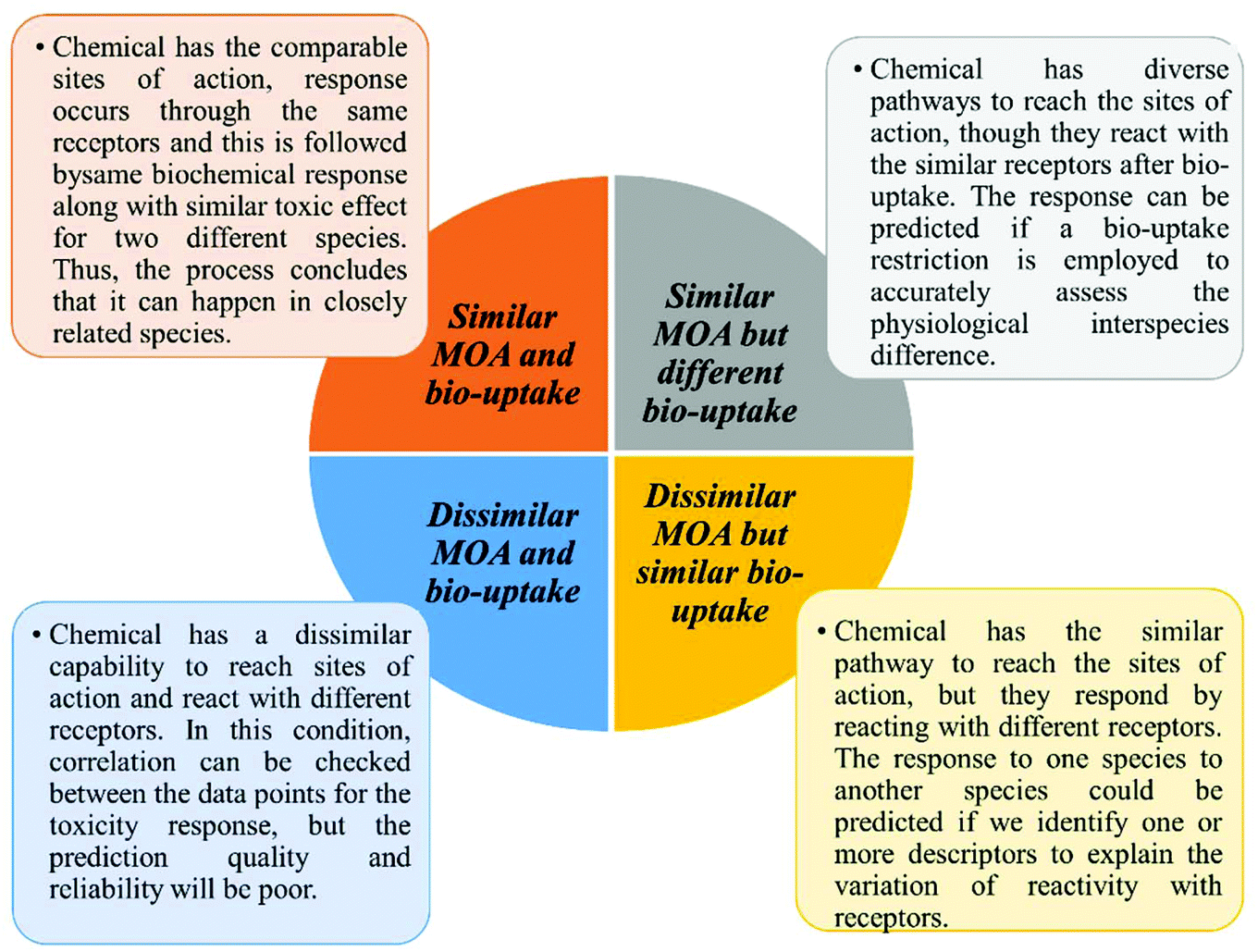 Ecotoxicological Assessment Of Pharmaceuticals And Personal Care Products Using Predictive Toxicology Approaches Green Chemistry Rsc Publishing