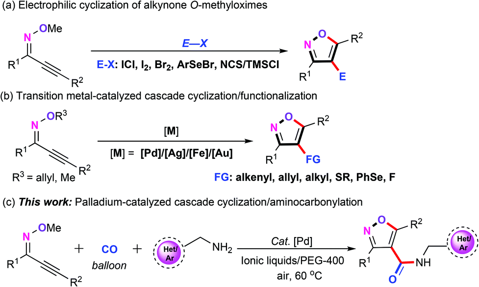 A Palladium Catalyzed Oxidative Aminocarbonylation Reaction Of Alkynone O Methyloximes With Amines And Co In Peg 400 Green Chemistry Rsc Publishing