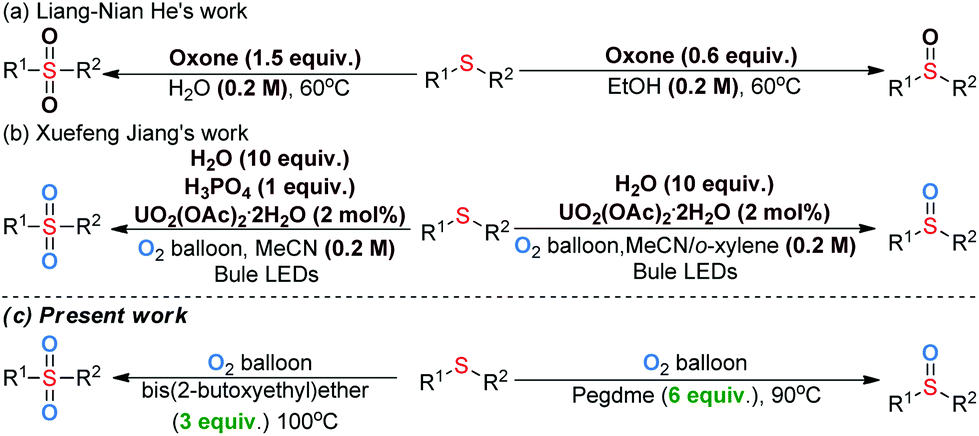 Selective Oxidation Of Hetero Sulfides With Molecular Oxygen Under Clean Conditions Green Chemistry Rsc Publishing