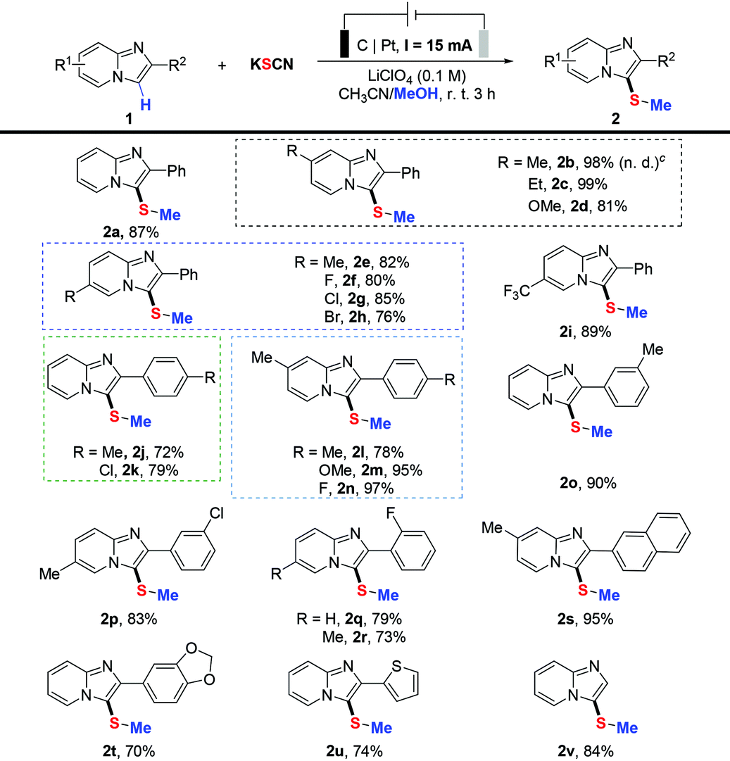 Electrochemical Induced Regioselective C 3 Thiomethylation Of Imidazopyridines Via A Three Component Cross Coupling Strategy Green Chemistry Rsc Publishing